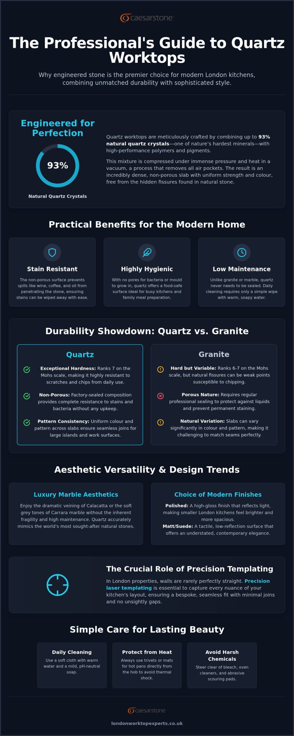Quartz Kitchen Worktops: The Complete 2026 London Guide