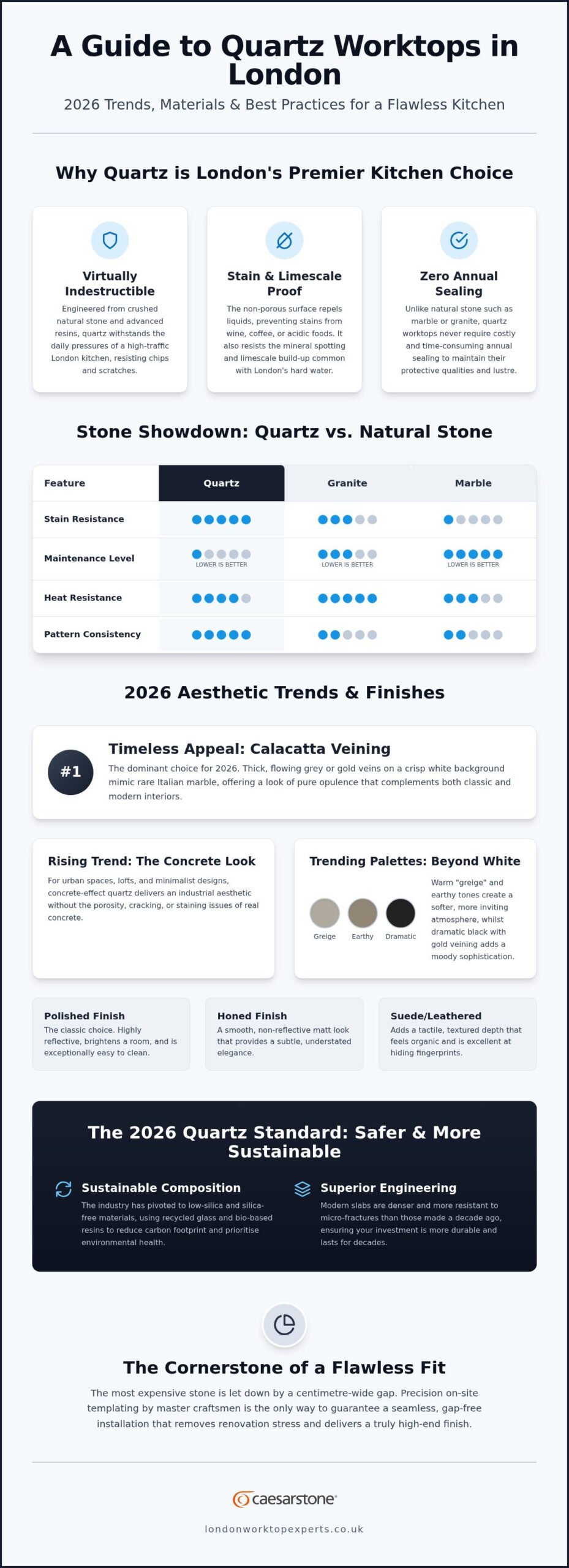 Quartz Worktops London: The Complete 2026 Guide to Bespoke Stone Surfaces